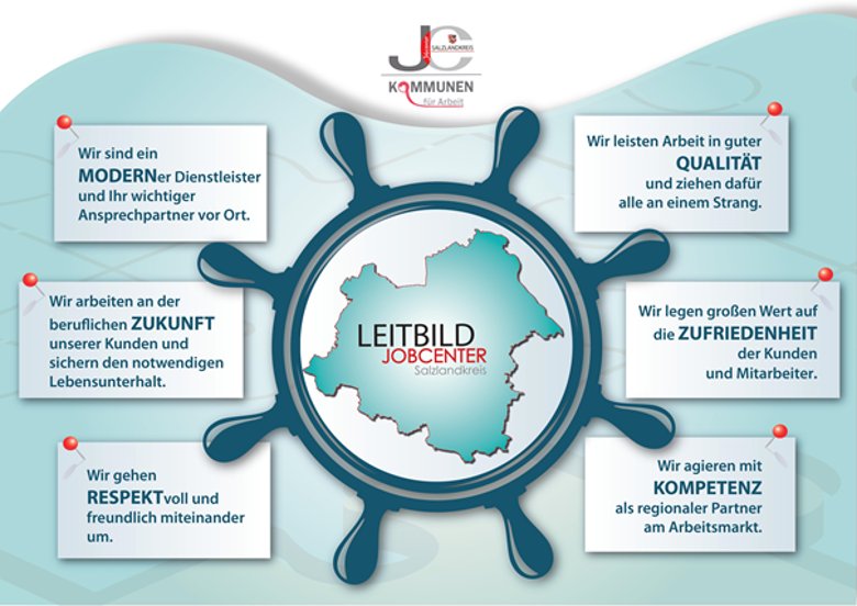 Declaración de objetivos