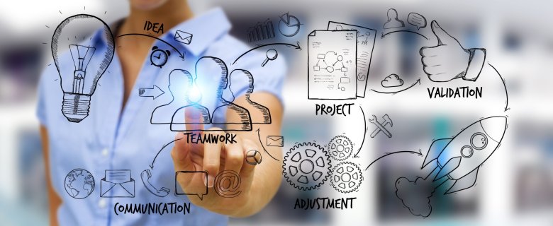 Frauenhand tippt mit Zeigefinger auf transparente Wand. Auf der Wand befinden sich mehrere Begriffe und Symbole zum Thema Projektmamanagment.