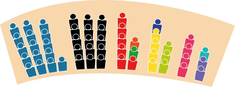 Sitzverteilung der Fraktionen im Kreistag